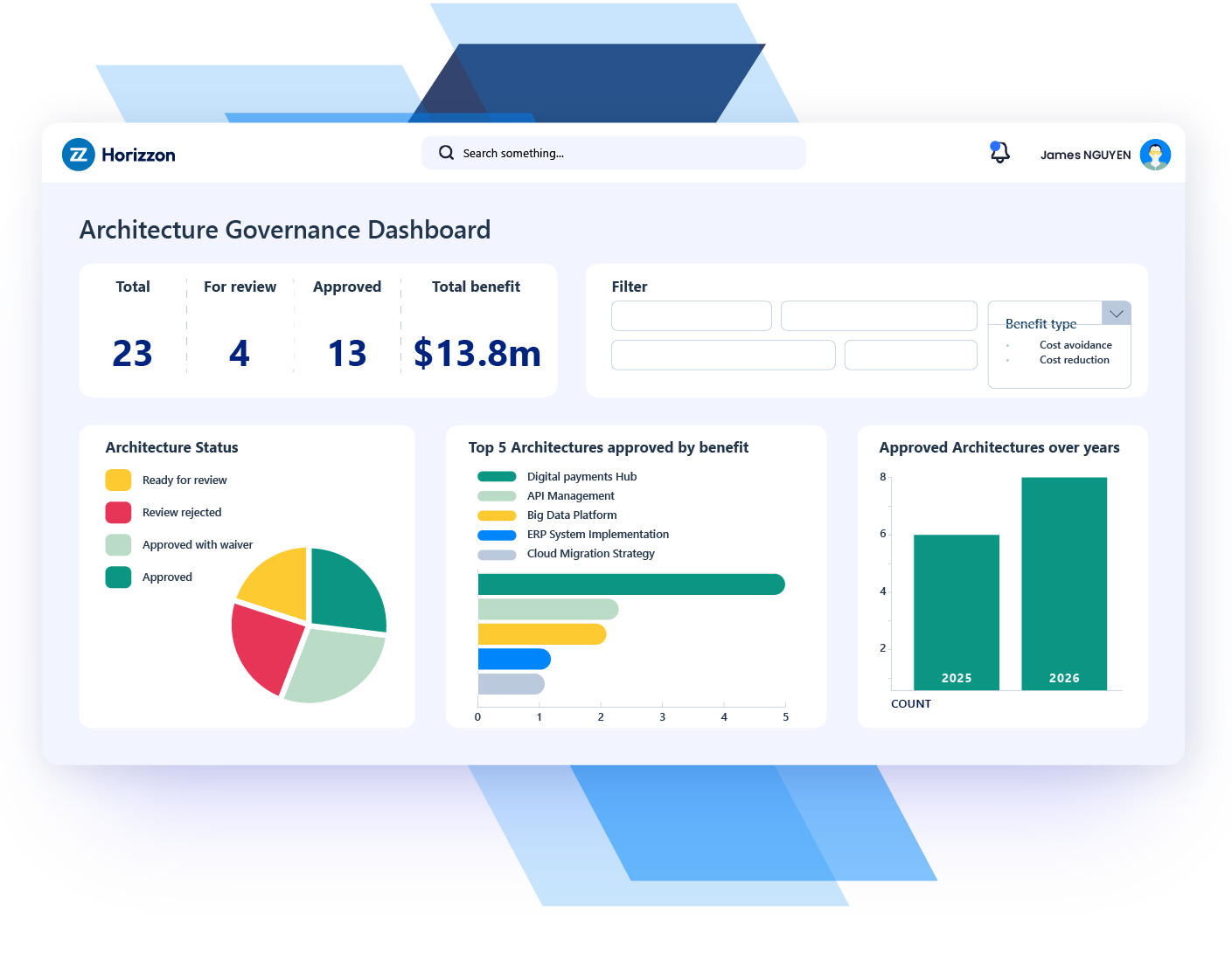Demo of product
