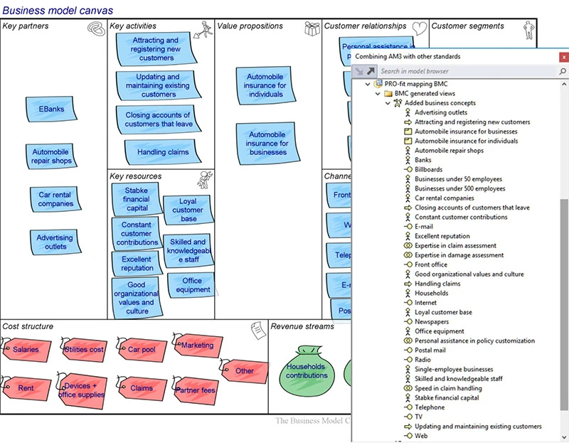 Automatic mapping of Business Model Canvas to ArchiMate®