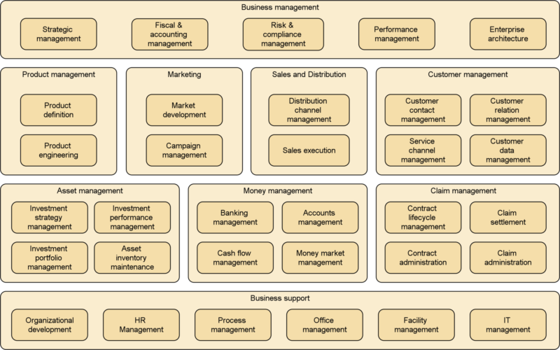 Capability map