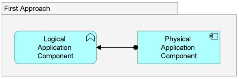 New architectures