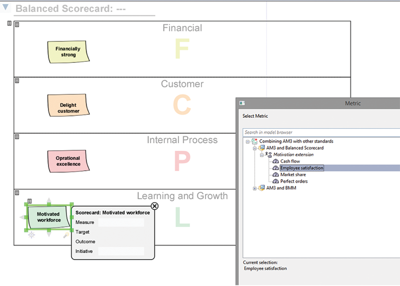 Using a metric as a measure: Using a driver from ArchiMate® as a measure on a Balanced Scorecard