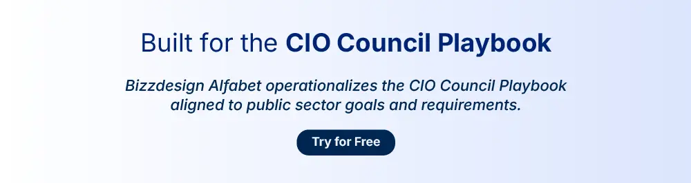 Promotional banner stating “Built for the CIO Council Playbook,” highlighting Bizzdesign Alfabet as an application rationalization platform aligned to the CIO Council Playbook.