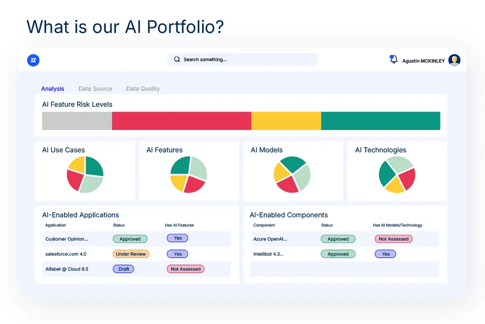 bizzdesign alfabet ai portfolio what is our ai portfolio dashboard