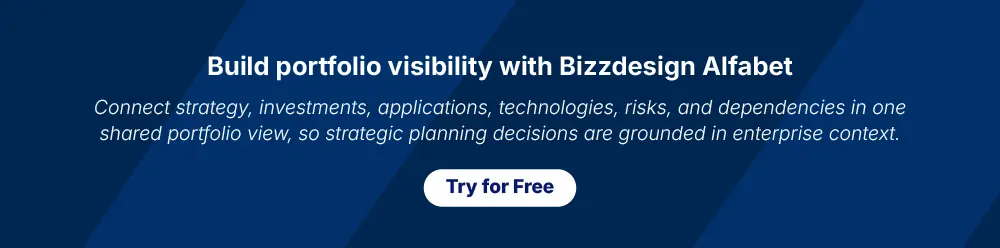 A visual card reading "Build portfolio visibility with Bizzdesign Alfabet," explaining how to connect strategy, investments, applications, technologies, risks, and dependencies in one shared portfolio view so strategic planning decisions are grounded in enterprise context, and inviting readers to try for free.
