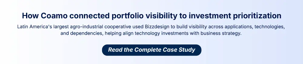 A visual card reading "How Coamo connected portfolio visibility to investment prioritization," describing how Latin America's largest agro-industrial cooperative used Bizzdesign to align technology investments with business strategy, and inviting readers to read the complete case study.