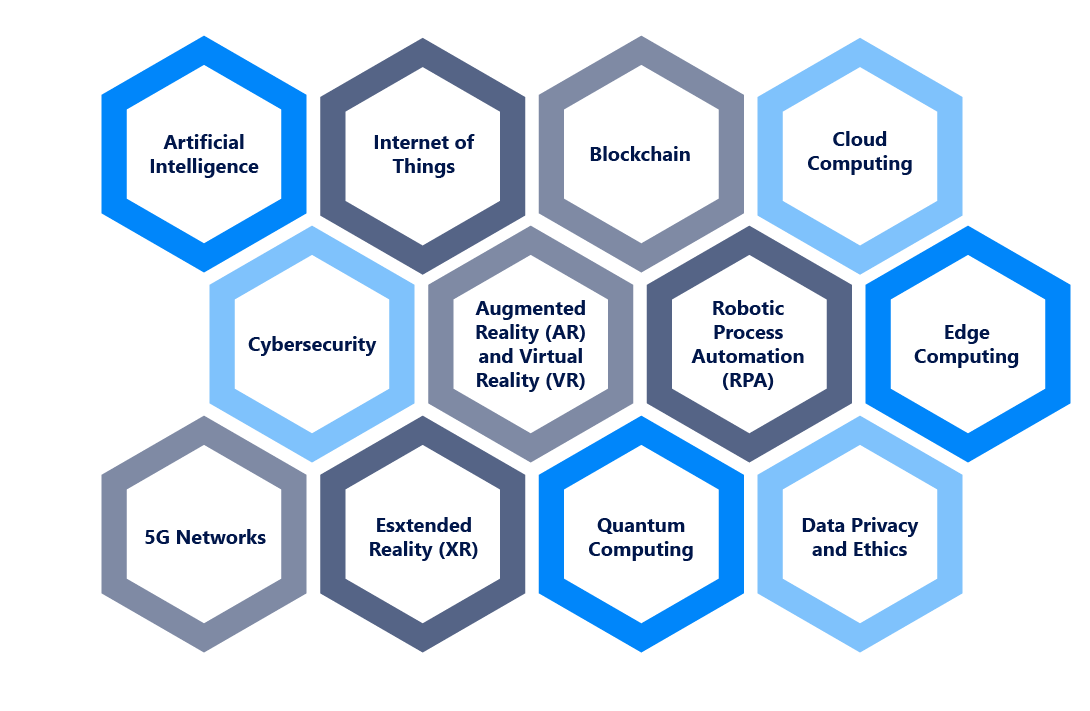 Key Tech Trends Impacting Enterprise Architecture