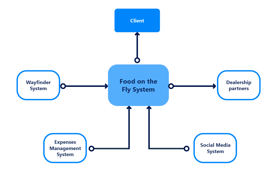 ea-application-environment-model