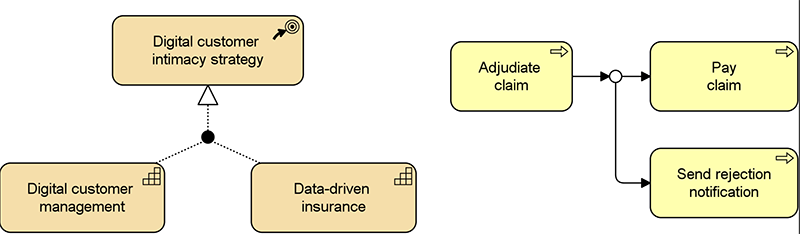 junctions