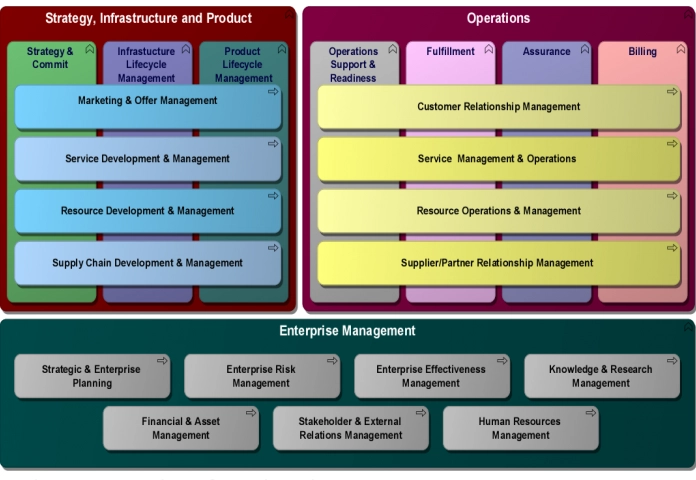 The Value of Reference Architectures