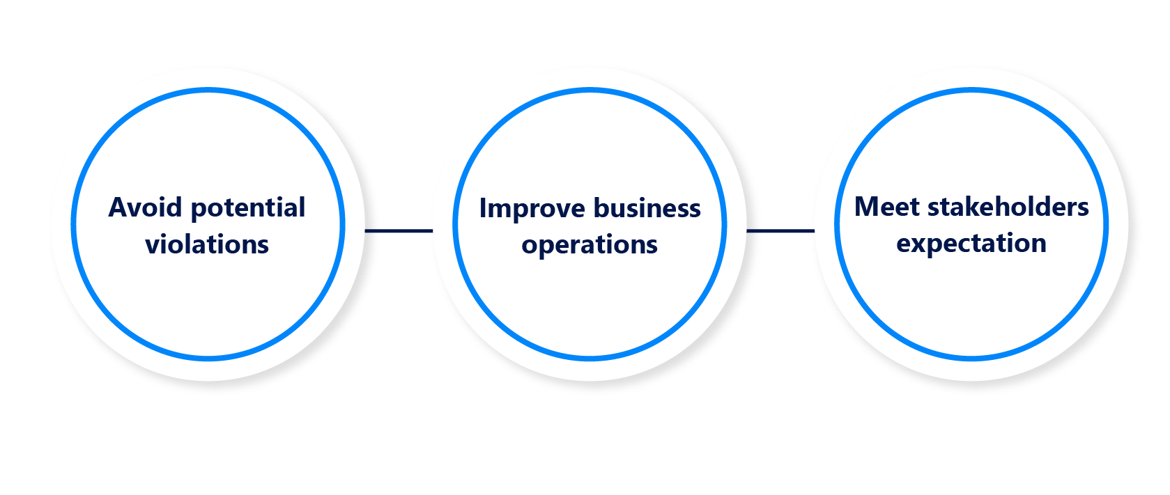 The Importance of Compliance