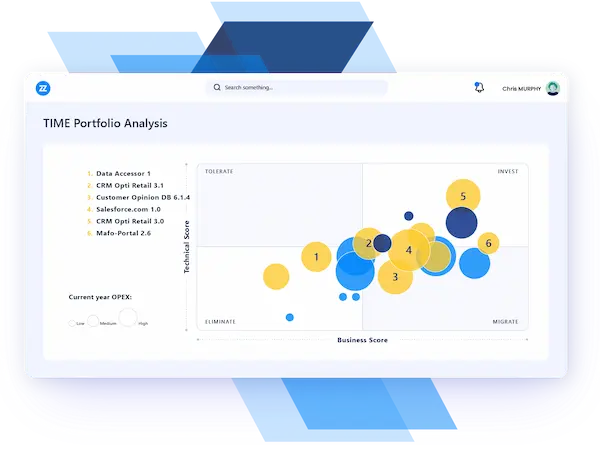 Application portfolio analysis dashboard displaying a bubble chart that compares business value and technical health to support application rationalization decisions.