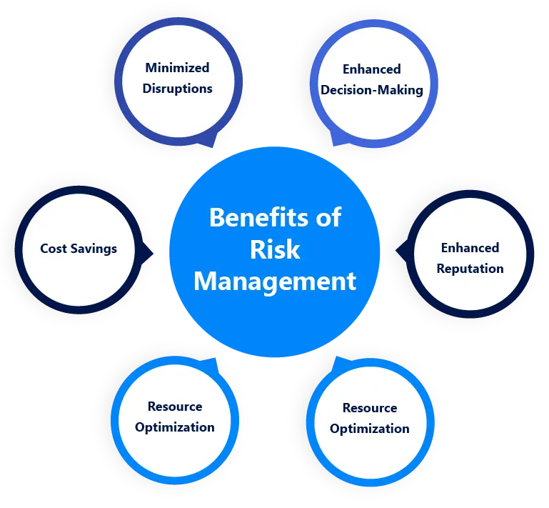 Benefits of Effective Risk Management