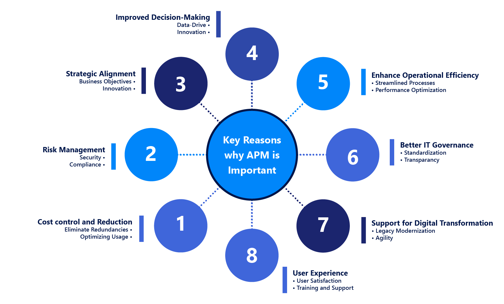 https://www.mega.com/blog/what-is-application-portfolio-management-amp